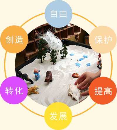沙盘训练准备工作